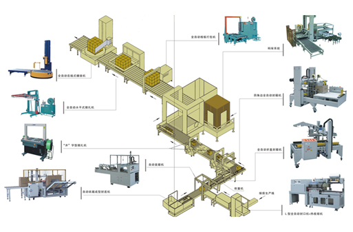 自動(dòng)包裝流水線